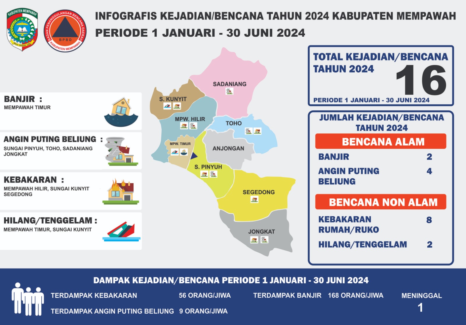 Kejadian Bencana 2024