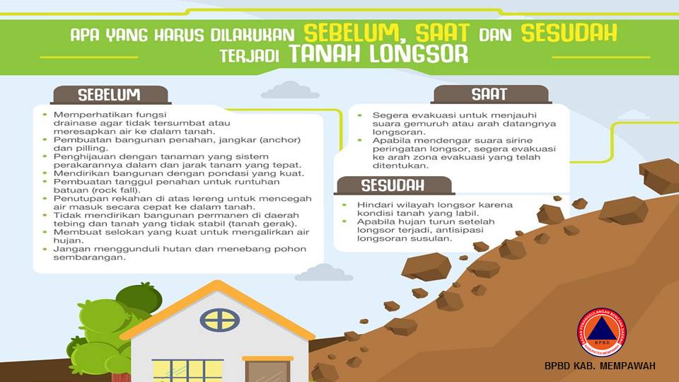 Pencegahan Bencana Longsor